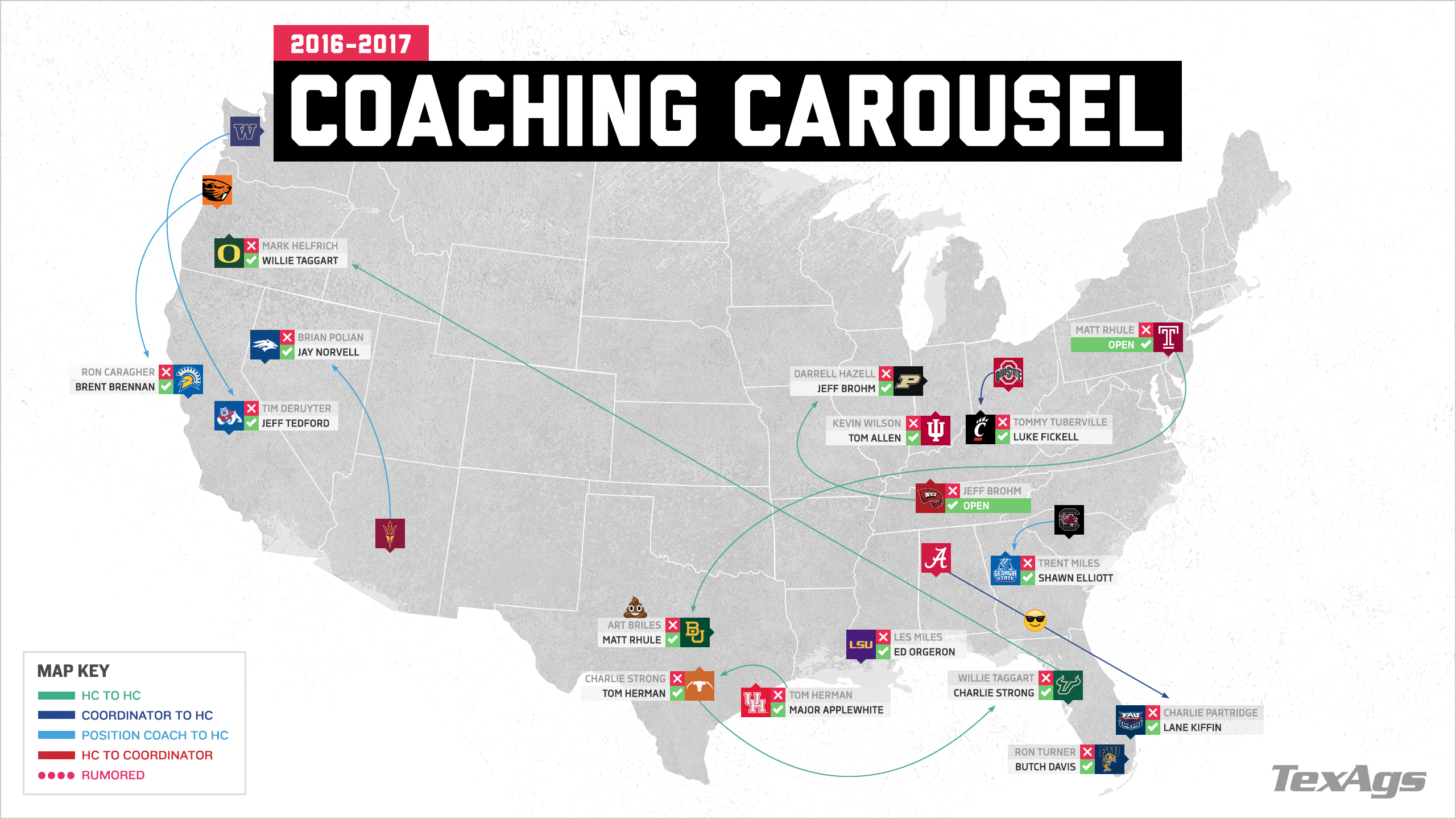 The 20162017 Coaching Carousel TexAgs