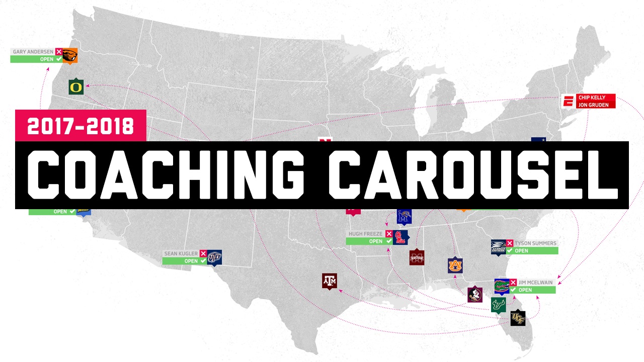 The 20172018 College Football Coaching Carousel TexAgs