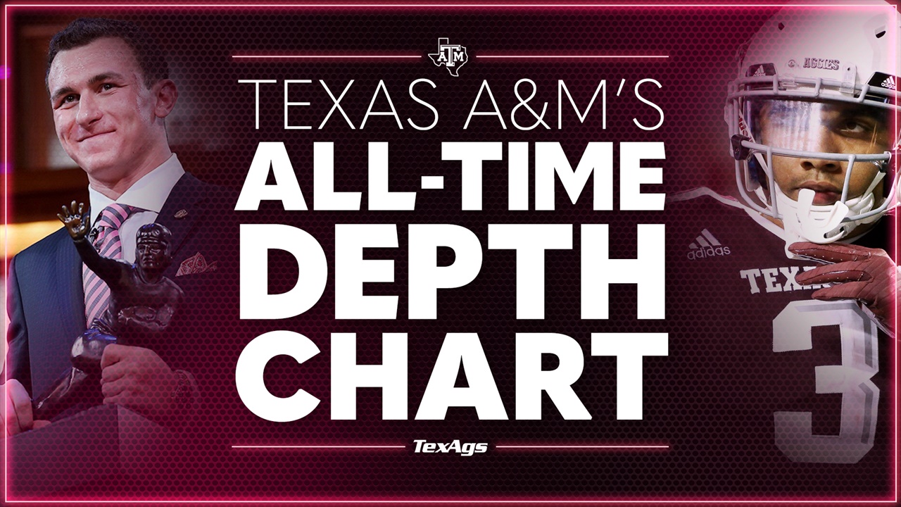 Texas A&M University - Thanks & Gig 'em, Johnny!  via  Aggie Football