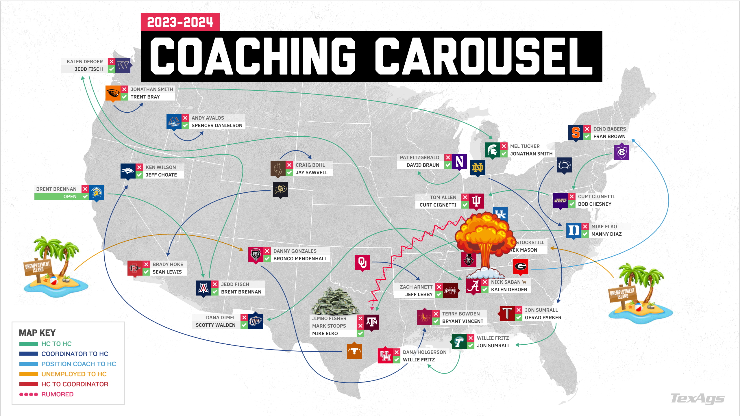 The 20232024 College Football Coaching Carousel TexAgs